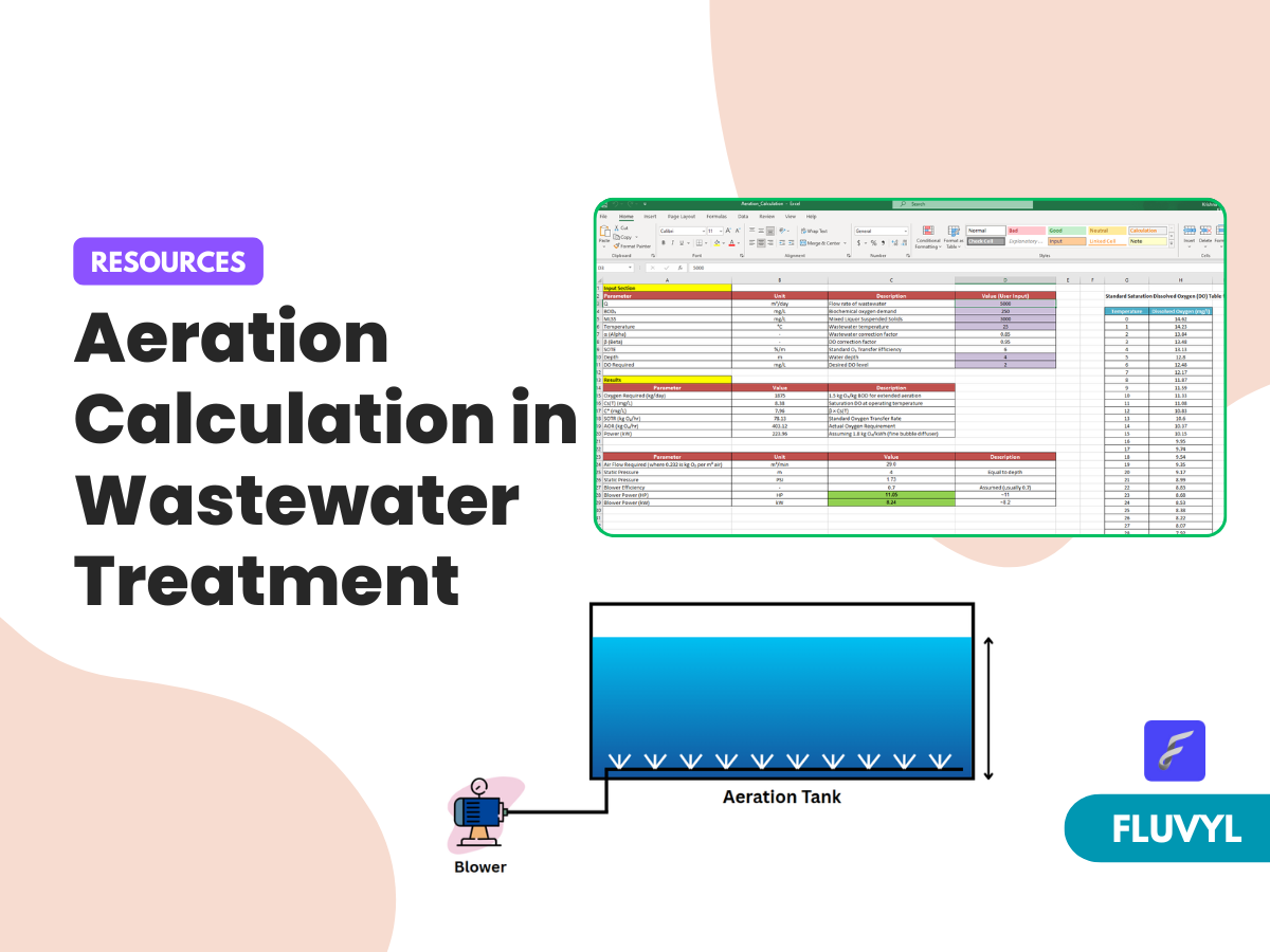 Aeration Calculation in Wastewater Treatment