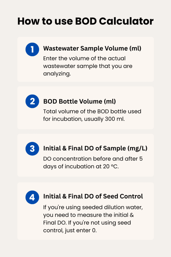 Biochemical Oxygen Demand Calculator