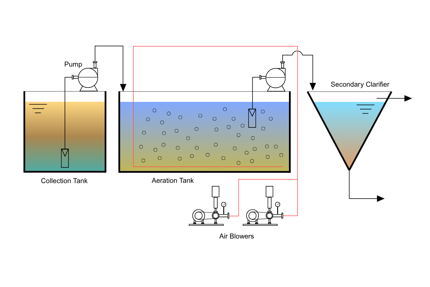 Aeration Cover Image