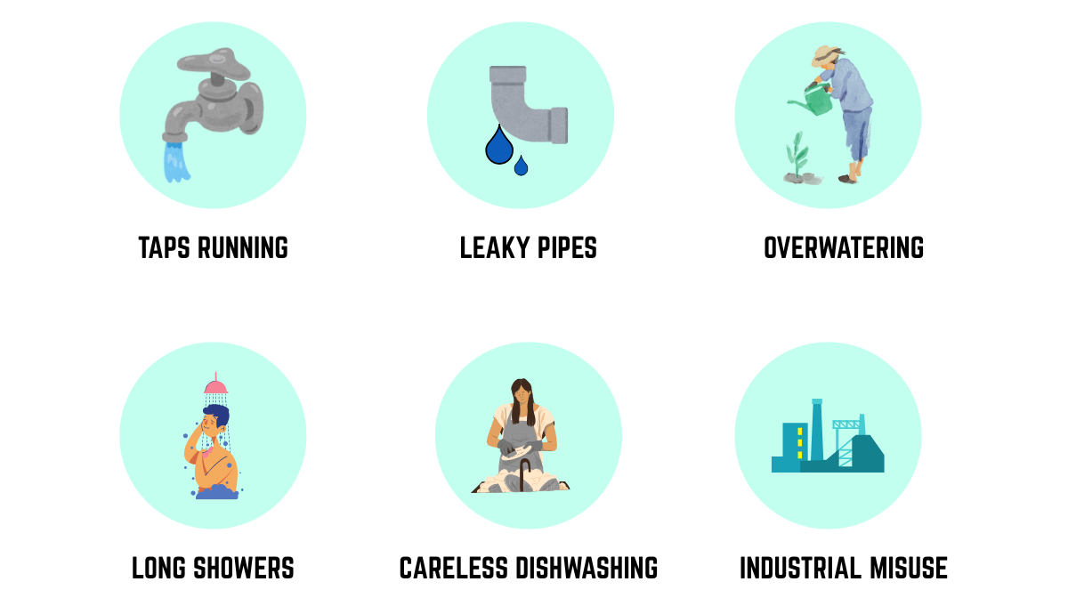 Scenarios Where We Waste Water