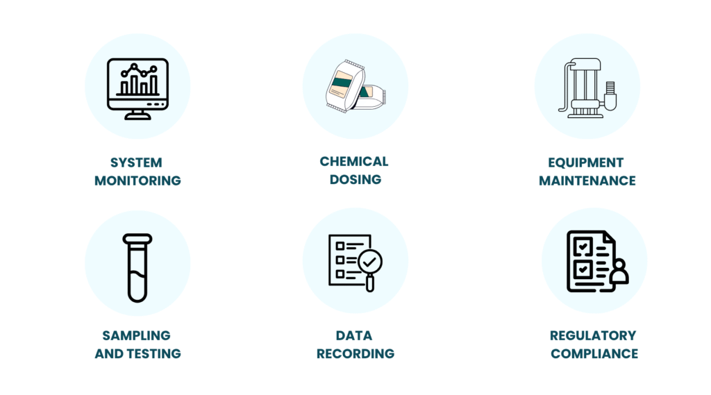 Key Responsibilities of a Wastewater Treatment Plant Operator