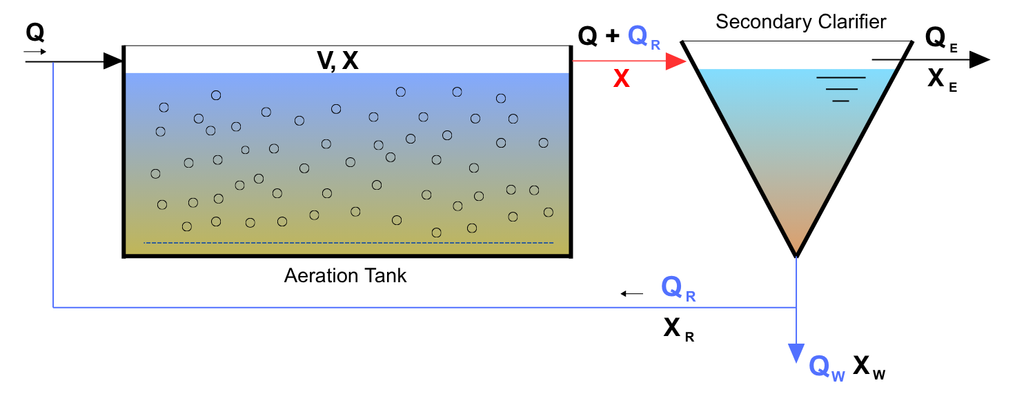 SRT Process Illustration